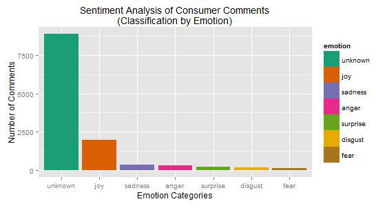emotion analysis